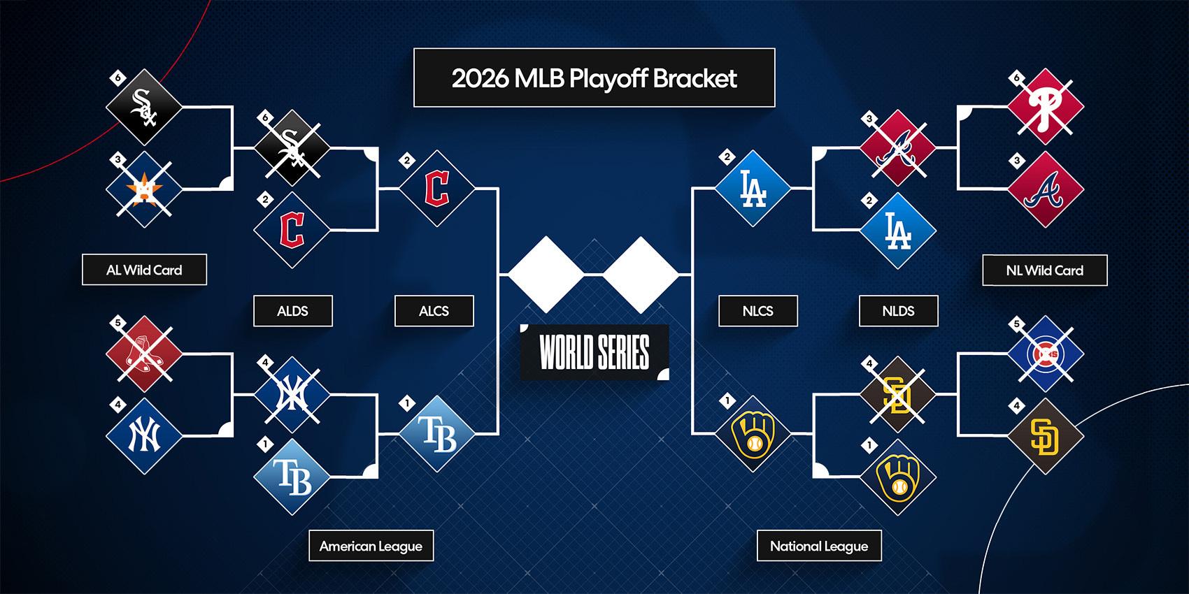 Guardians vs. Rays ALCS preview: Can José Ramírez and Co. keep rolling against No. 1 seed Tampa Bay?