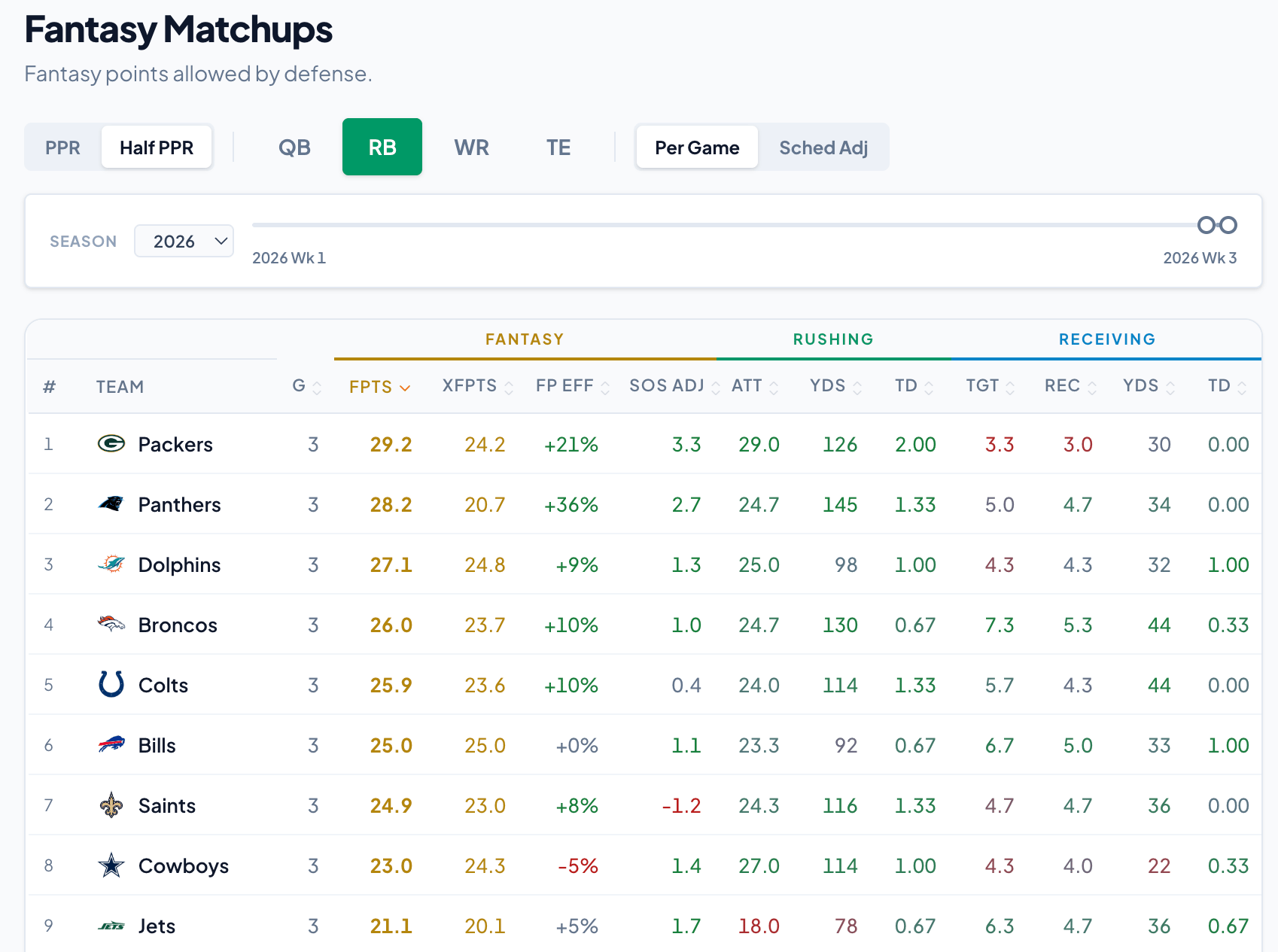 Fantasy Football Rankings: Hayden Winks' RB Blueprint for Week 4