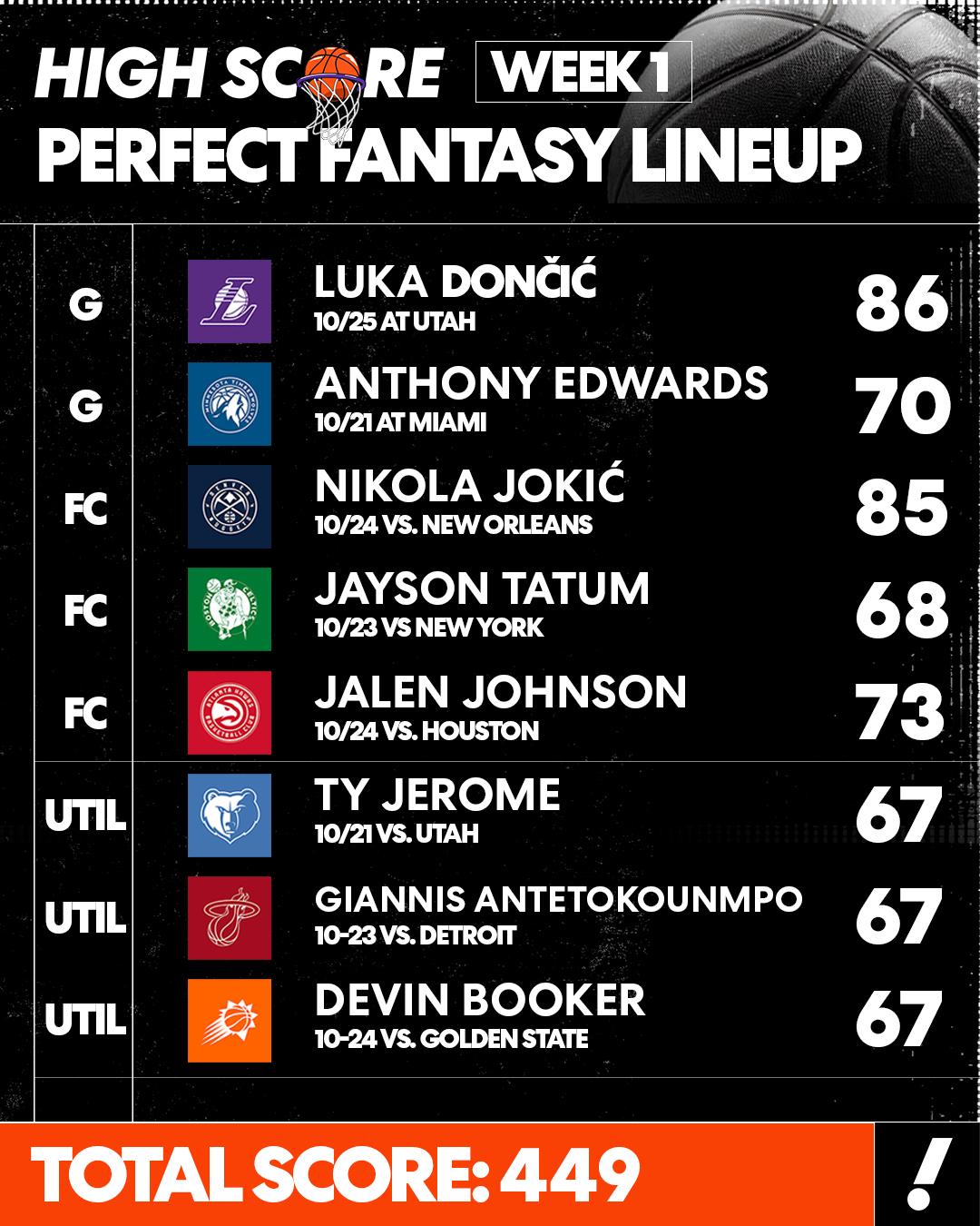 Fantasy Basketball High Score Perfect Lineup for Week 1: Luka Dončić, Nikola Jokić start the season off strong